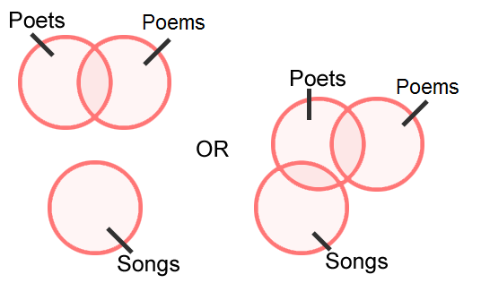 Syllogisms mcq solution image